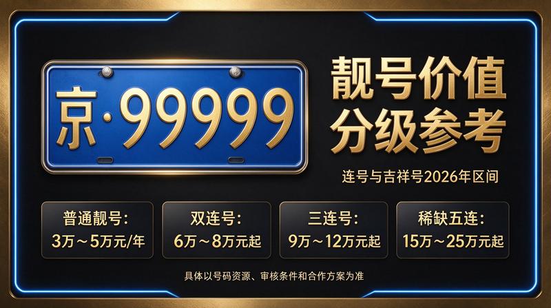 2026年北京租电车指标五年多少钱相关实景图